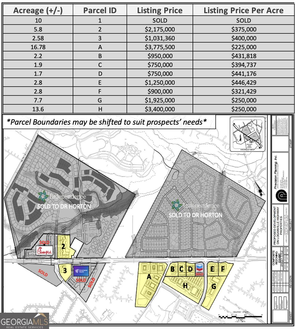 Loganville, GA 30052,0 Loganville Highway #LOT D (1.7 AC)