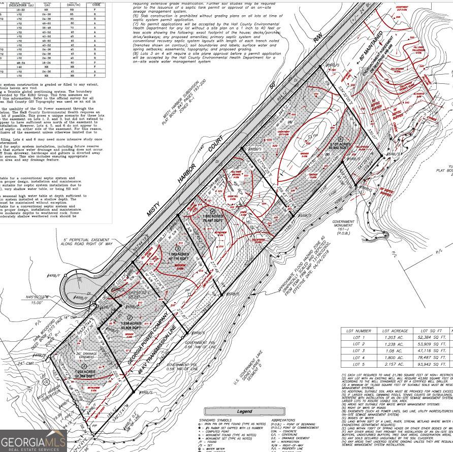 Flowery Branch, GA 30542,6527 Misty Harbour - Lot5 CT