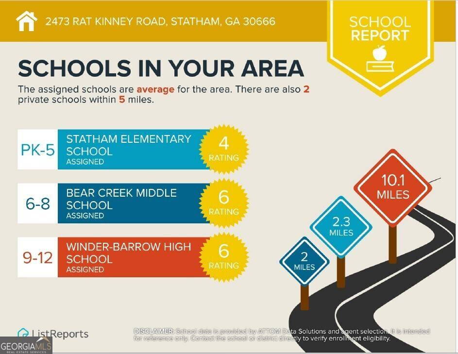 Statham, GA 30666,LOT 4 Rat Kinney RD