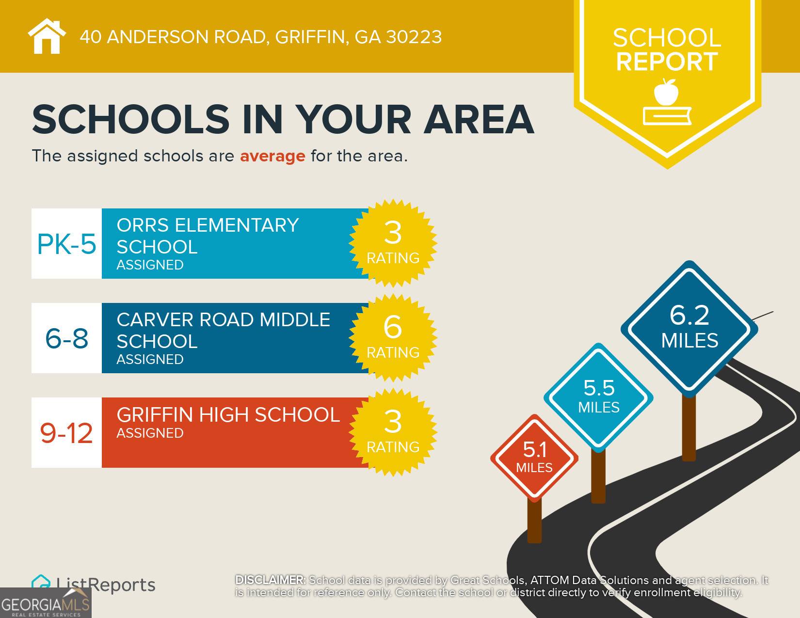 Griffin, GA 30223,40 Anderson RD