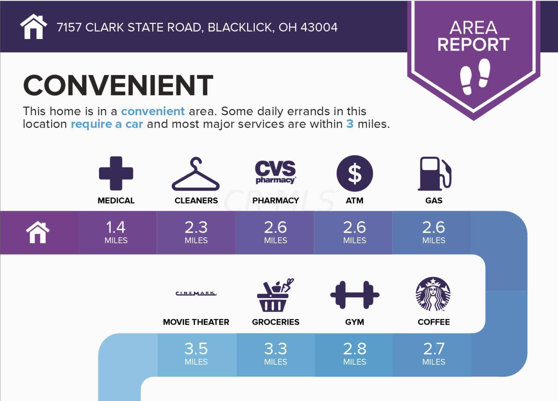 Blacklick, OH 43004,7157 Clark State Road