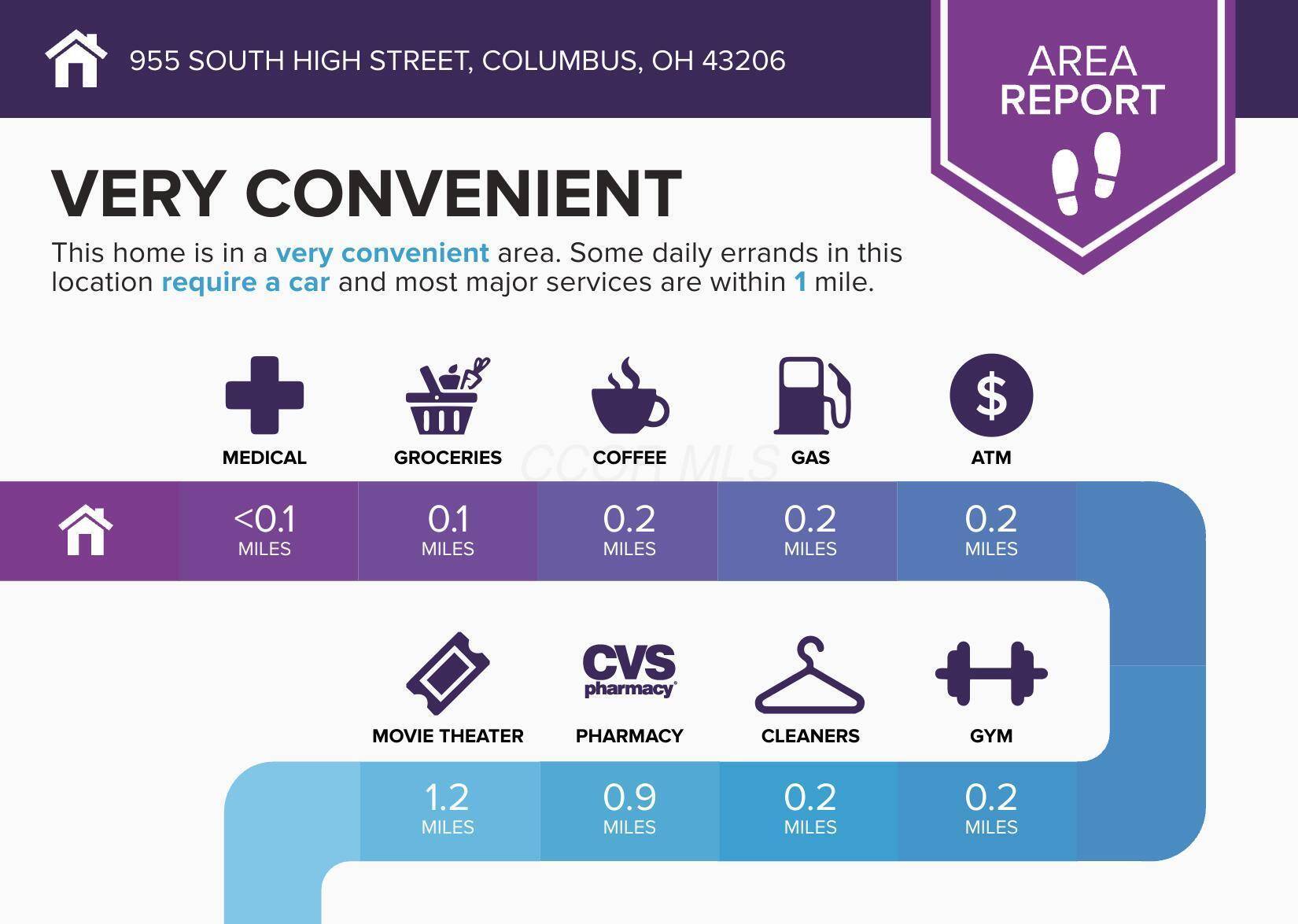 Columbus, OH 43206,955 S High Street