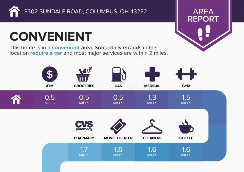 Columbus, OH 43232,3302 Sundale Road