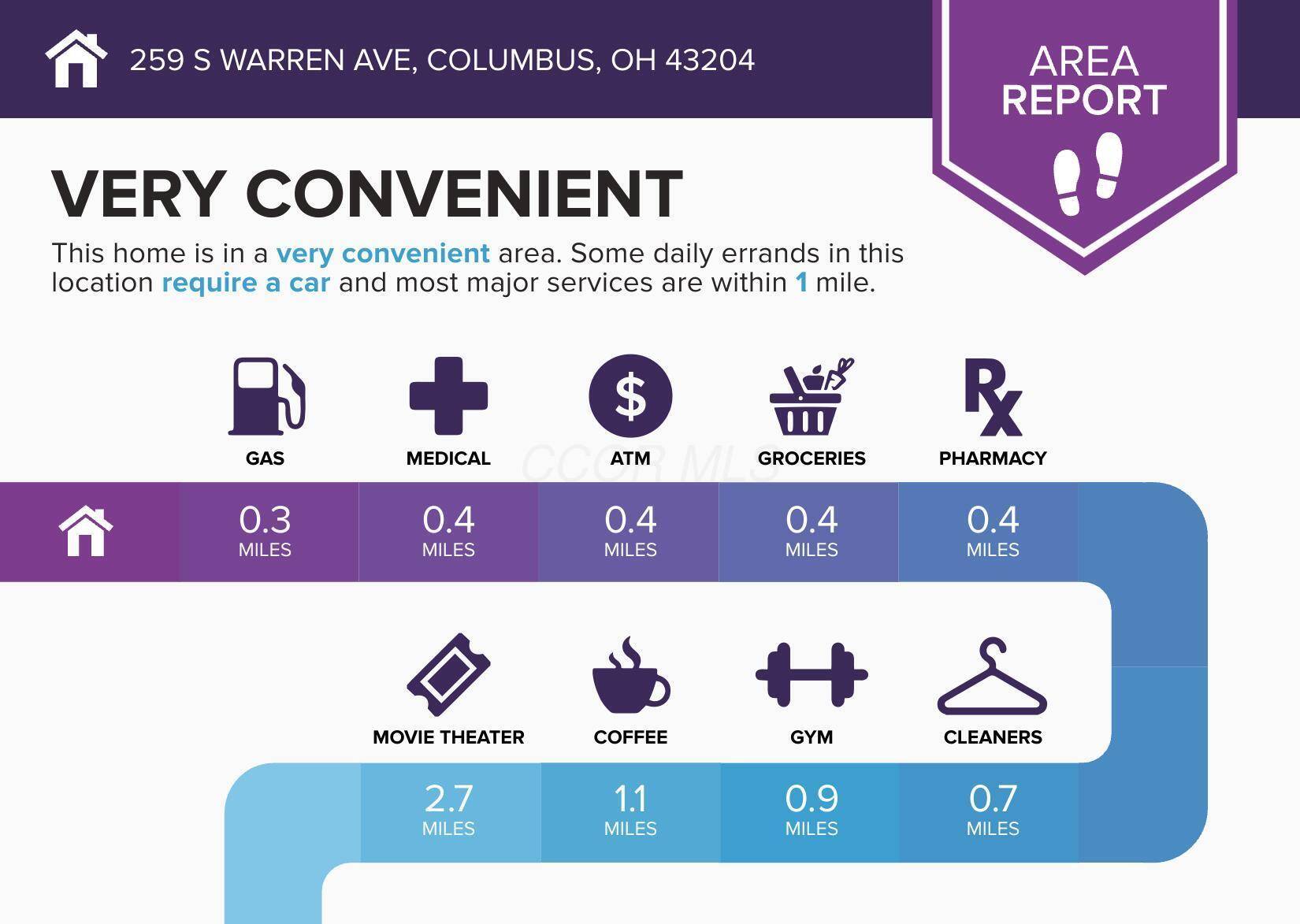 Columbus, OH 43204,259 S Warren Avenue