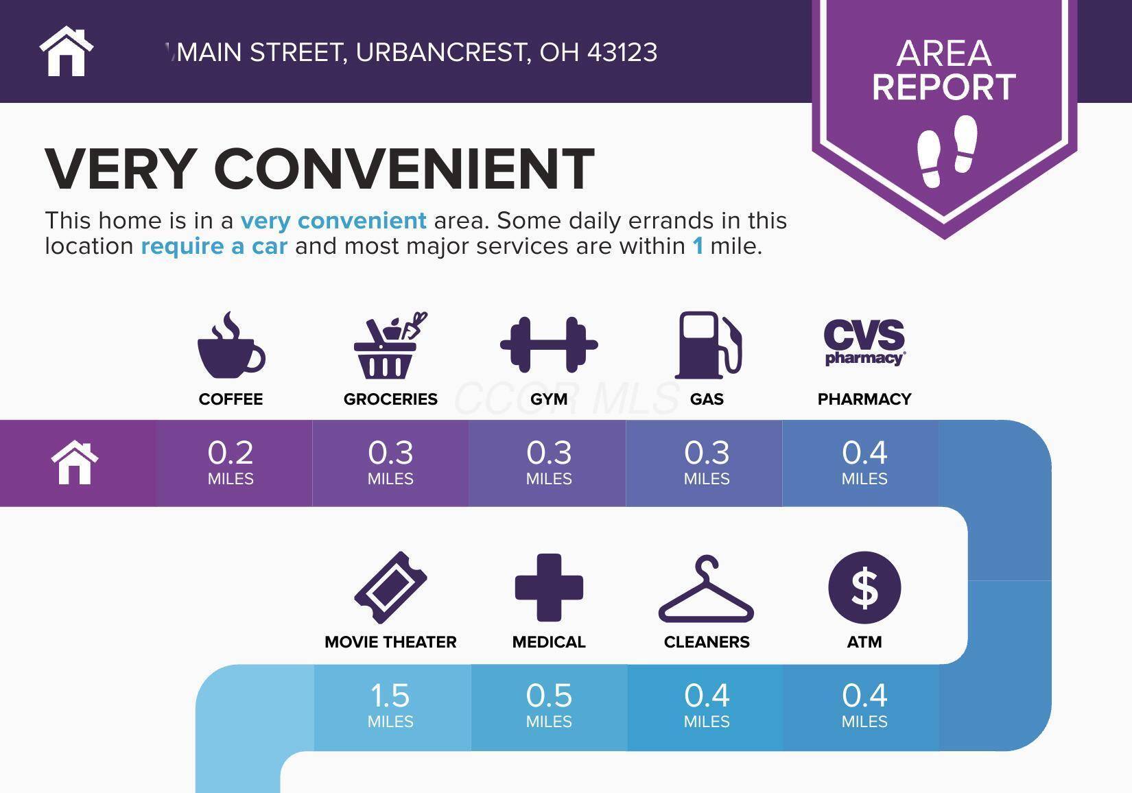 Urbancrest, OH 43123,0 E Main Street