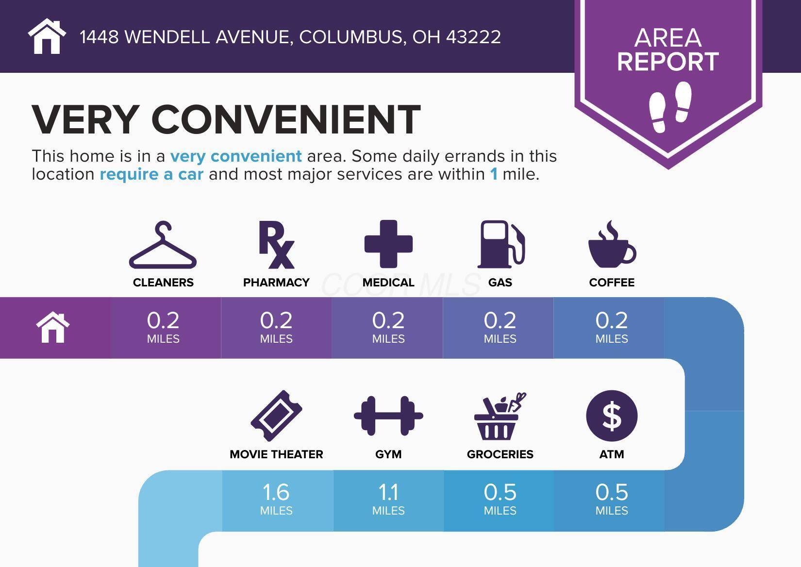 Columbus, OH 43222,1448 Wendell Avenue
