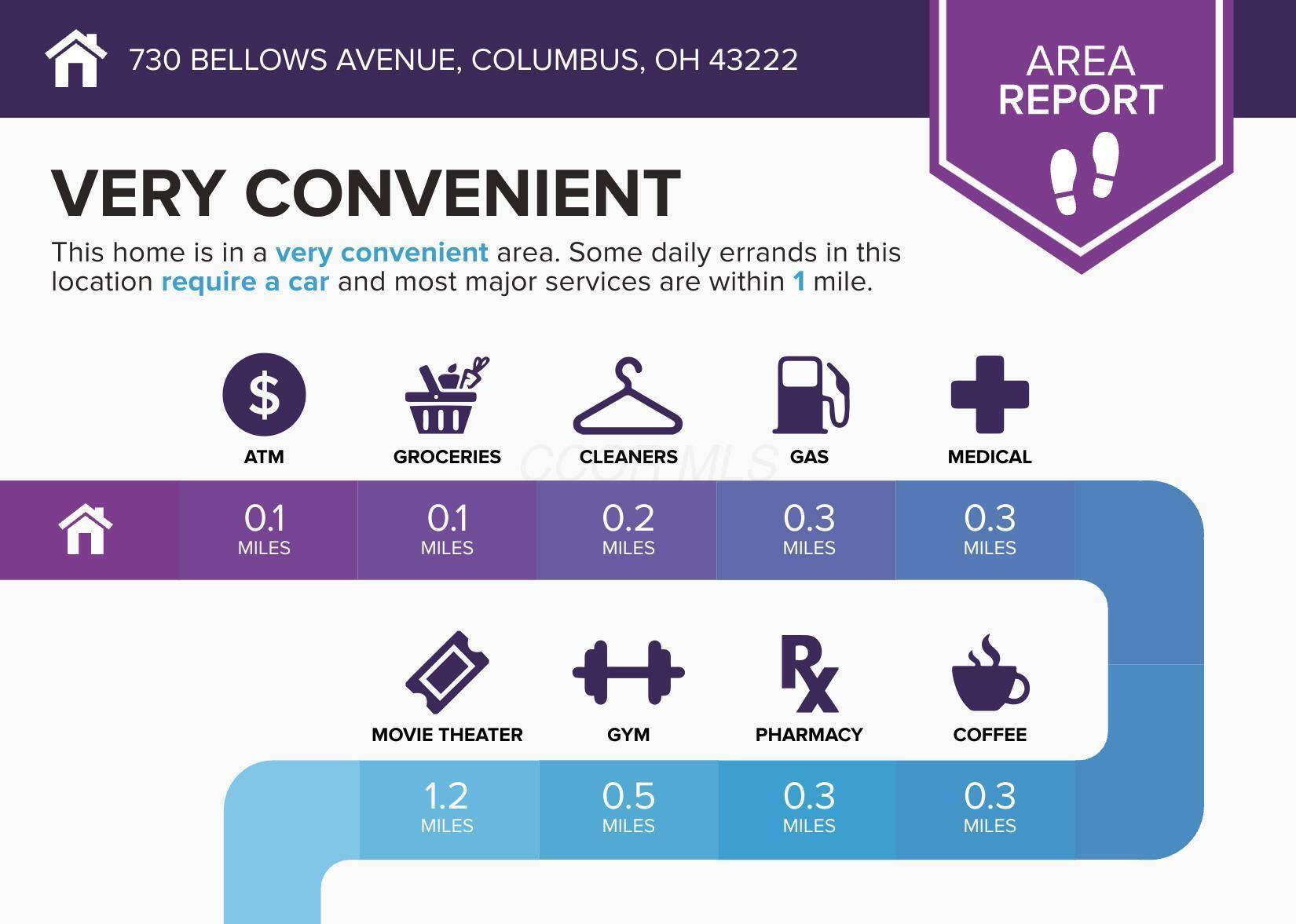 Columbus, OH 43222,730 Bellows Avenue