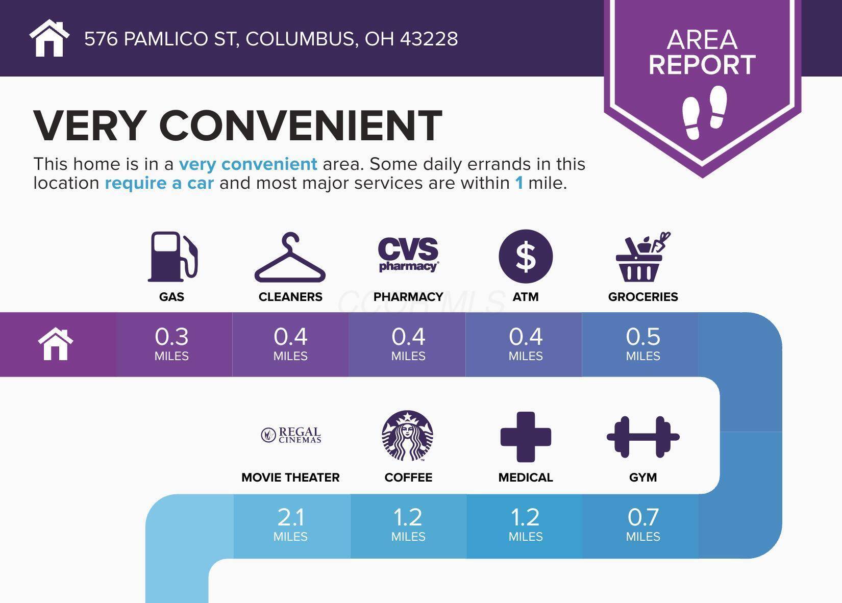Columbus, OH 43228,576 Pamlico Street