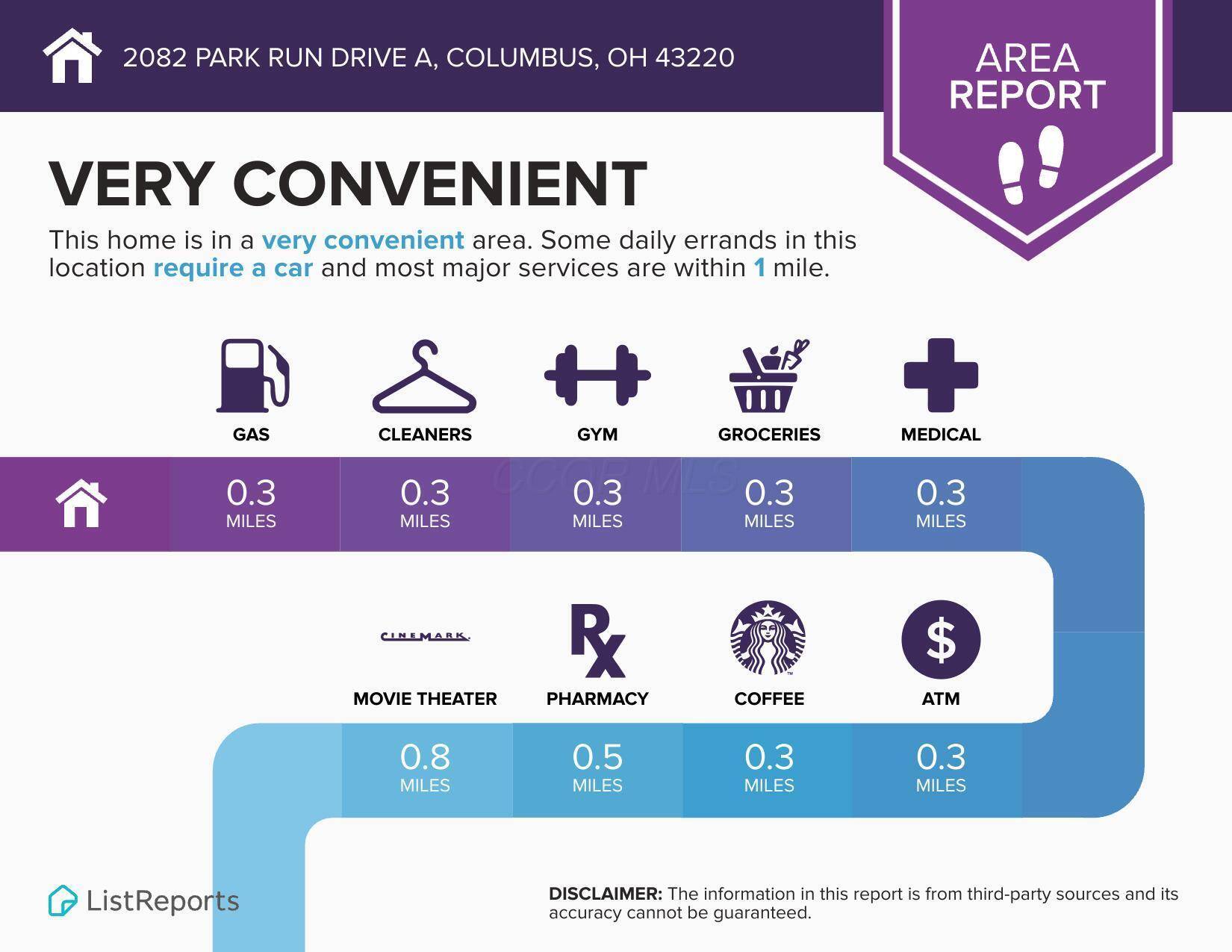 Columbus, OH 43220,2082 Park Run Drive #A