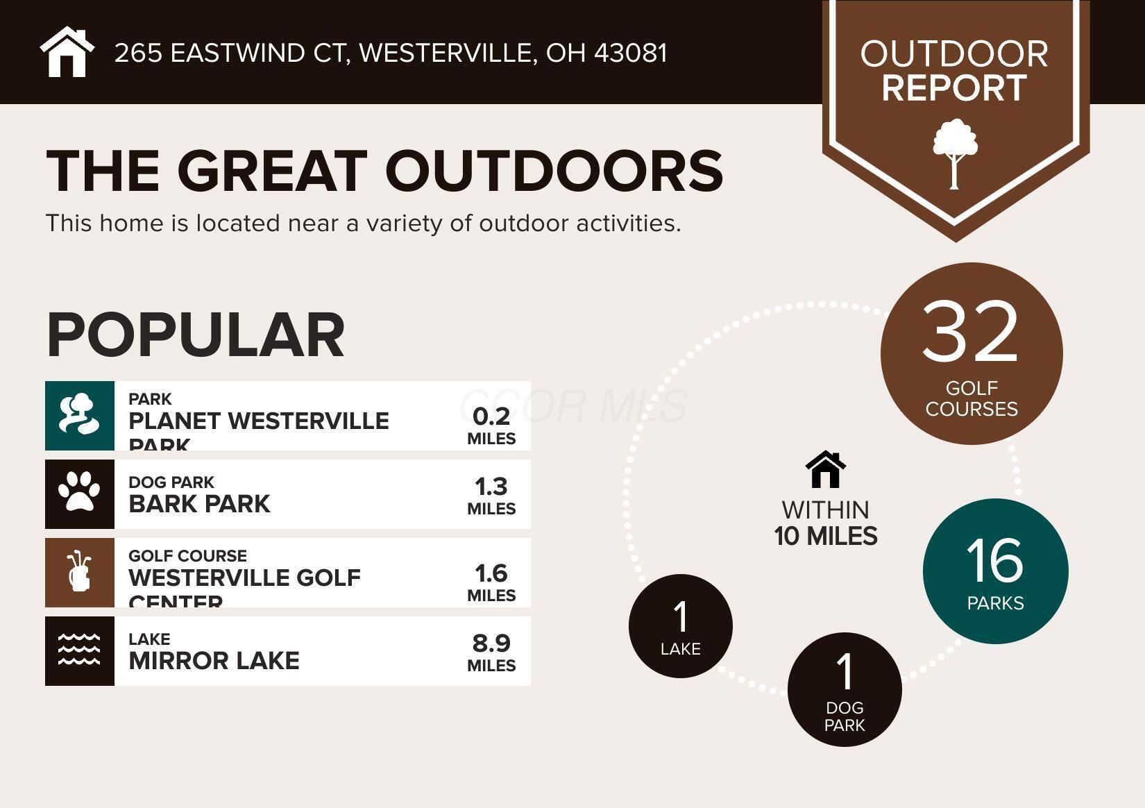 Westerville, OH 43081,265 Eastwind Court #G