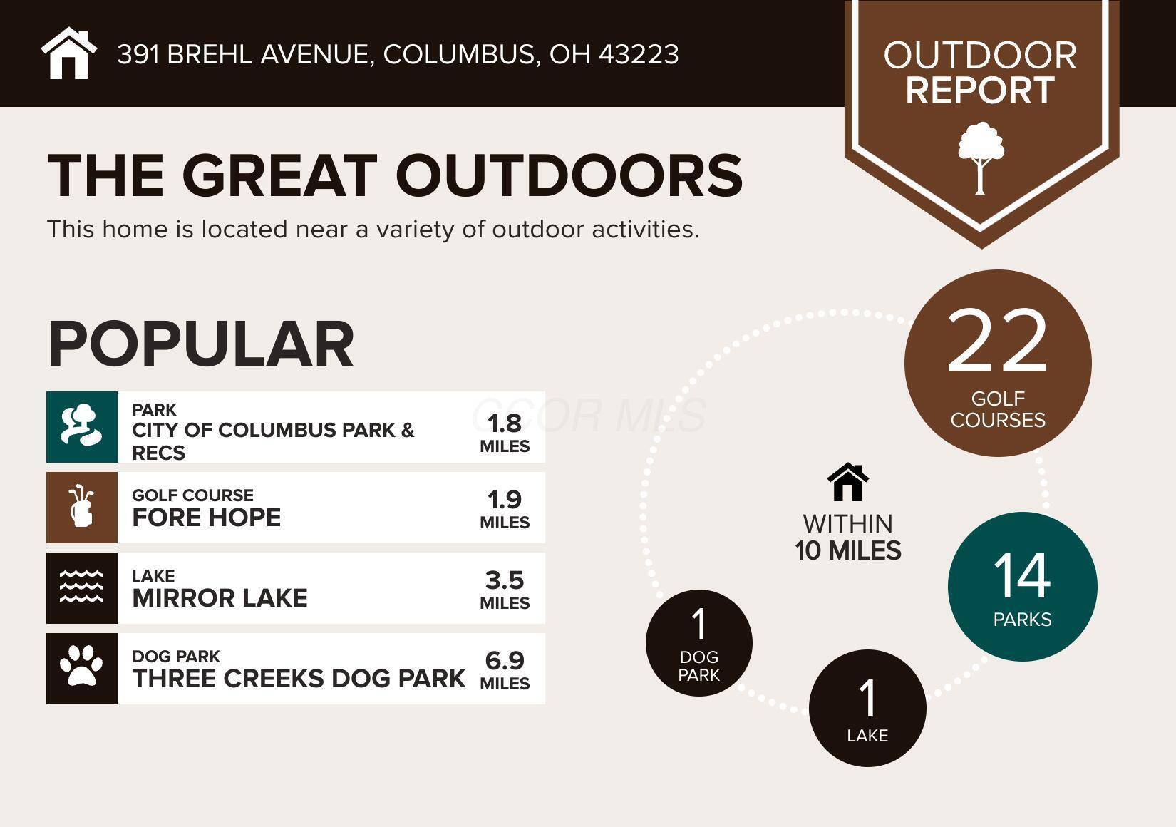 Columbus, OH 43223,391 Brehl Avenue