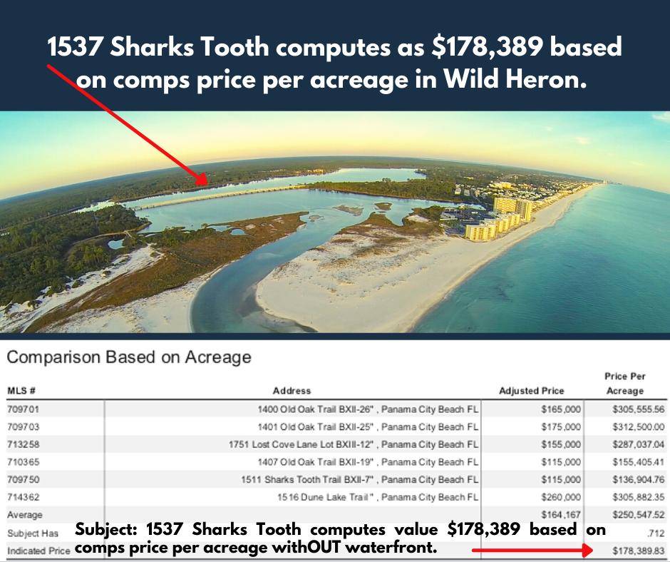 Panama City Beach, FL 32413,1537 Sharks Tooth Trail