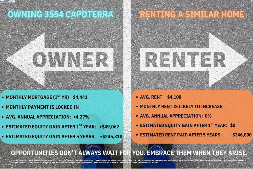 Dublin, CA 94568,3554 Capoterra Way
