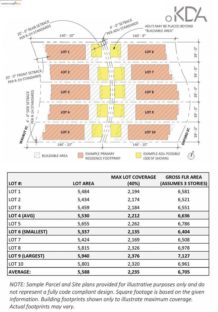 Berkeley, CA 94707,1130 Oxford