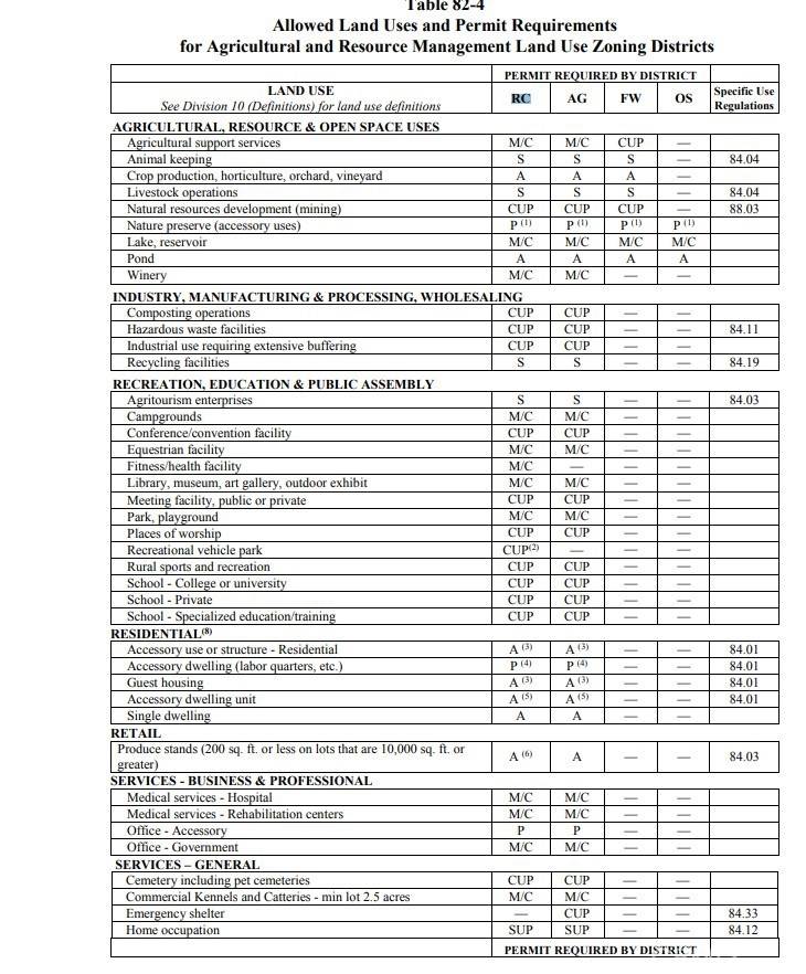 Lucerne Valley, CA 92356,44872109 Green Rock Mine RD