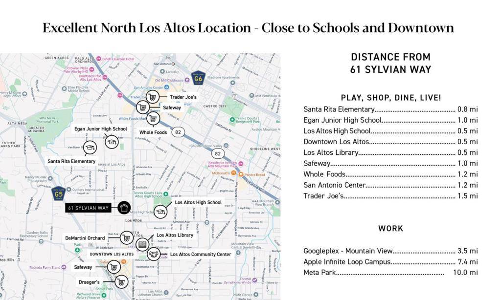 Los Altos, CA 94022,61 Sylvian WAY