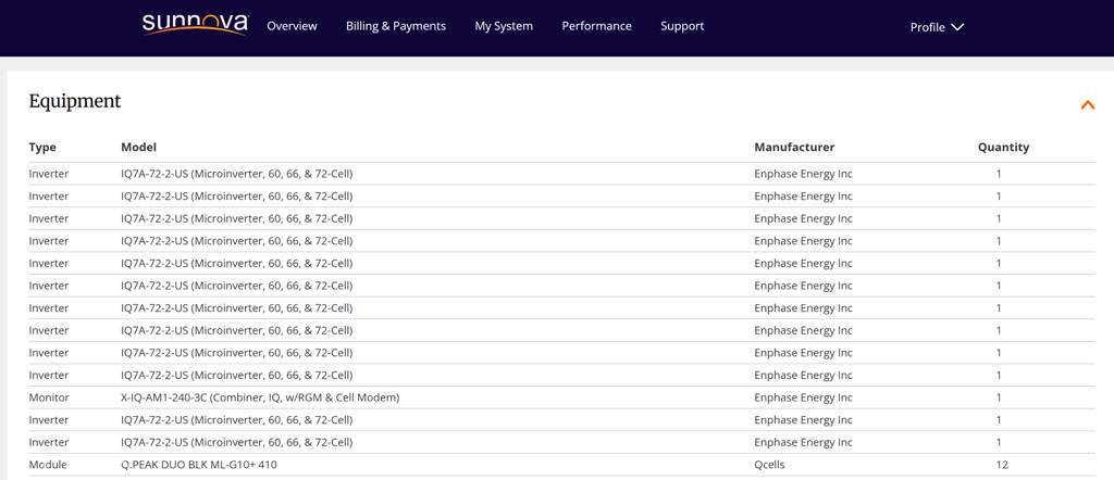 Temecula, CA 92591,39661 Sagewood Ridge