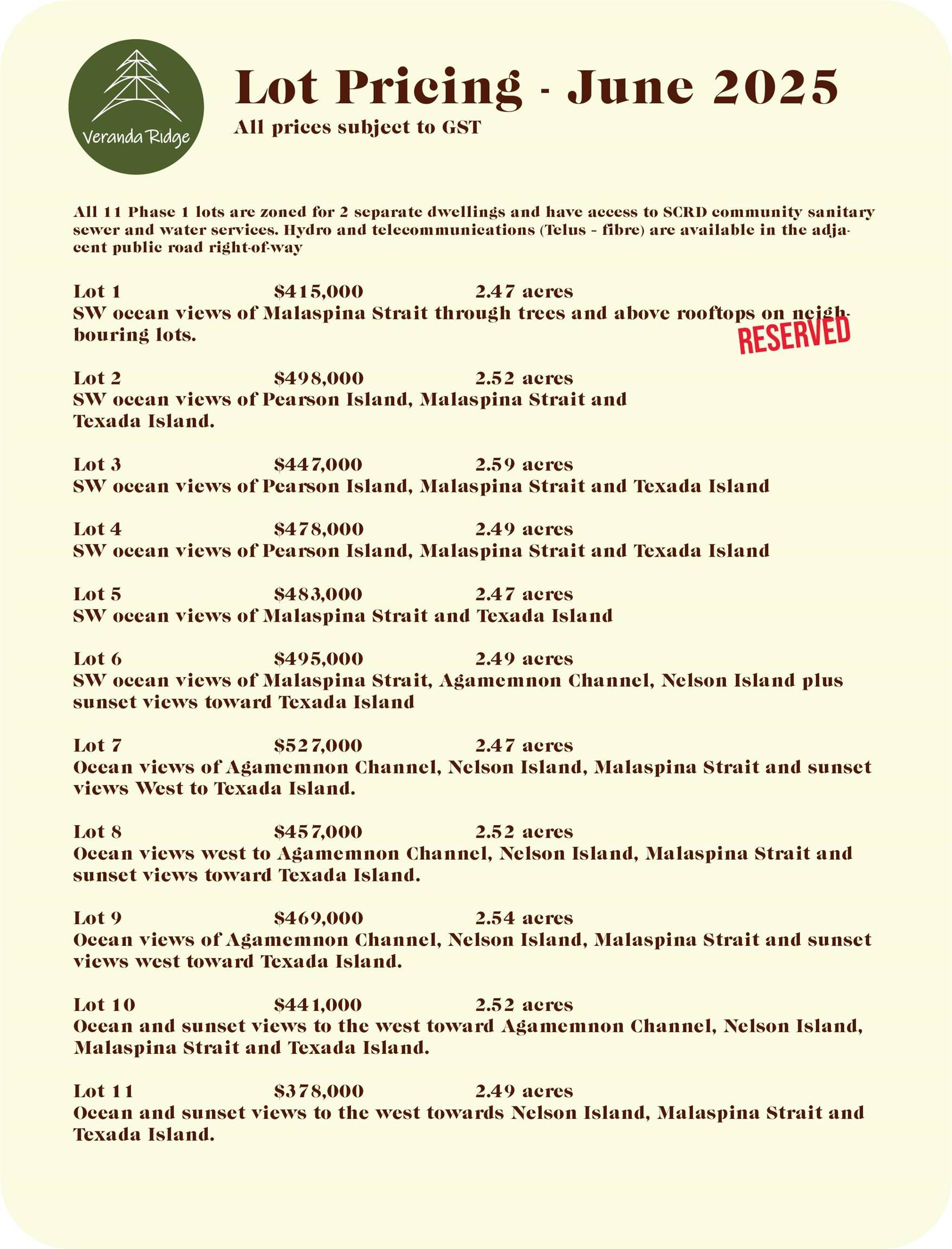 Pender Harbour, BC V0N 1S1,13803 Lee RD #Lot 9