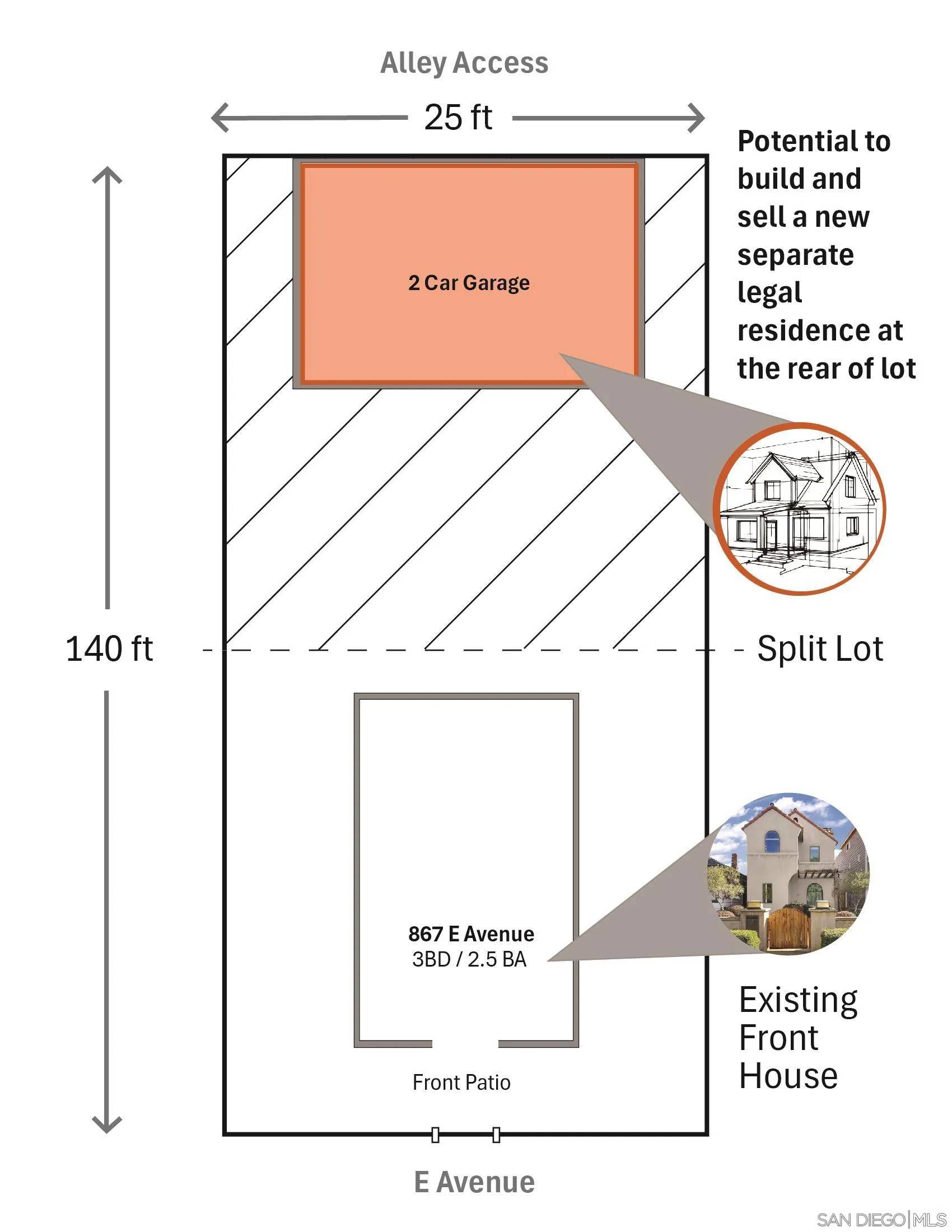 Coronado, CA 92118,867 E Avenue