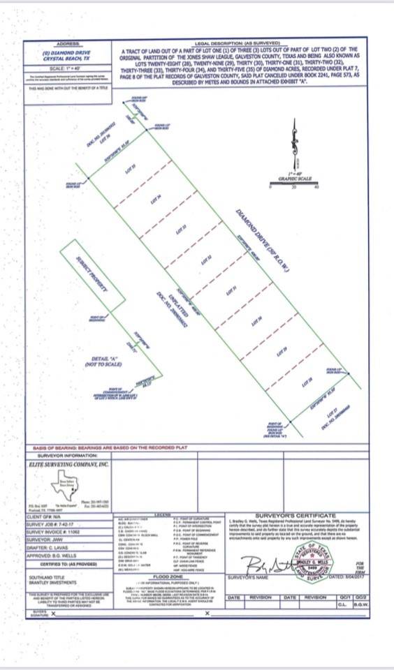 Crystal Beach, TX 77650,Lot 28-35 Diamond Road