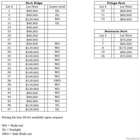 Independence Twp, MI 48346,7000 PENINSULA CRT